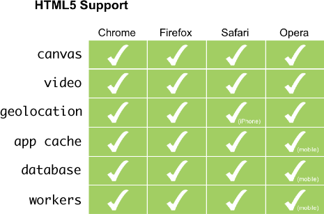Html5support