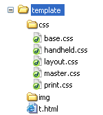 file tree of template
